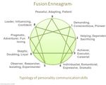 Fusion Enneagram